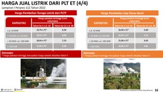 esdm.go.id | @kesdm Kementerian Energi dan Sumber Daya Mineral|
HARGA JUAL LISTRIK DARI PLT ET (4/4)
Keterangan:
* Harga patokan tertinggi merupakan harga setelah dikalikan faktor F
s.d. 10 MW
> 10 MW s.d. 50 MW
> 50 MW s.d. 100 MW
> 100 MW
KAPASITAS
Tahun ke-1 s.d. 10
(9,41 x F)*
(9,76 x F)*
(7,65 x F)*
(8,64 x F)*
Harga patokan tertinggi (cent
USD/kWh)
8,00
8,30
6,50
7,53
Tahun ke-11 s.d. 30
Lampiran I Perpres 112 Tahun 2022
Harga Pembelian Tenaga Listrik dari PLTP
Keterangan:
* Harga patokan tertinggi merupakan harga setelah dikalikan faktor F
Harga Pembelian Uap Panas Bumi
s.d. 10 MW
> 10 MW s.d. 50 MW
> 50 MW s.d. 100 MW
> 100 MW
KAPASITAS
Tahun ke-1 s.d. 10
(6,25 x F)*
(6,60 x F)*
(4,48 x F)*
(5,48 x F)*
Harga patokan tertinggi (cent
USD/kWh)
5,31
5,60
3,81
4,65
Tahun ke-11 s.d. 30
16
 