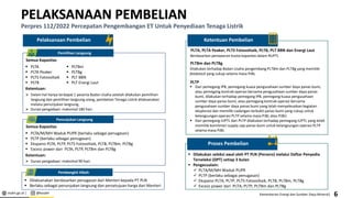 esdm.go.id | @kesdm Kementerian Energi dan Sumber Daya Mineral|
PELAKSANAAN PEMBELIAN
Perpres 112/2022 Percepatan Pengembangan ET Untuk Penyediaan Tenaga Listrik
Pelaksanaan Pembelian
▪ PLTBm
▪ PLTBg
▪ PLT BBN
▪ PLT Energi Laut
Semua Kapasitas
Ketentuan:
➢ Dalam hal hanya terdapat 1 peserta Badan Usaha setelah dilakukan pemilihan
langsung dan pemilihan langsung ulang, pembelian Tenaga Listrik dilaksanakan
melalui penunjukan langsung.
➢ Durasi pengadaan: maksimal 180 hari.
▪ PLTA
▪ PLTA Peaker
▪ PLTS Fotovoltaik
▪ PLTB
Pemilihan Langsung
Semua Kapasitas
Ketentuan:
➢ Durasi pengadaan: maksimal 90 hari.
▪ PLTA/M/MH Waduk PUPR (berlaku sebagai penugasan)
▪ PLTP (berlaku sebagai penugasan)
▪ Ekspansi PLTA, PLTP, PLTS Fotovoltaik, PLTB, PLTBm, PLTBg
▪ Excess power dari PLTA, PLTP, PLTBm dan PLTBg
Penunjukan Langsung
▪ Dilaksanakan berdasarkan penugasan dari Menteri kepada PT PLN
▪ Berlaku sebagai penunjukan langsung dan persetujuan harga dari Menteri
Pembangkit Hibah
Berdasarkan penawaran kuota kapasitas dalam RUPTL
PLTA, PLTA Peaker, PLTS Fotovoltaik, PLTB, PLT BBN dan Energi Laut
PLTBm dan PLTBg
PLTP
▪ Dari pemegang IPB, pemegang kuasa pengusahaan sumber daya panas bumi,
atau pemegang kontrak operasi bersama pengusahaan sumber daya panas
bumi, dilakukan terhadap pemegang IPB, pemegang kuasa pengusahaan
sumber daya panas bumi, atau pemegang kontrak operasi bersama
pengusahaan sumber daya panas bumi yang telah menyelesaikan kegiatan
eksplorasi dan memiliki cadangan terbukti panas bumi yang cukup untuk
kelangsungan operasi PLTP selama masa PJBL atau PJBU
▪ Dari pemegang IUPTL dari PLTP dilakukan terhadap pemegang IUPTL yang telah
memiliki komitmen supply uap panas bumi untuk kelangsungan operasi PLTP
selama masa PJBL
Dilakukan terhadap Badan Usaha pengembang PLTBm dan PLTBg yang memiliki
feedstock yang cukup selama masa PJBL
Proses Pembelian
▪ Dilakukan seleksi awal oleh PT PLN (Persero) melalui Daftar Penyedia
Terseleksi (DPT) setiap 3 bulan
▪ Pengecualain:
✓ PLTA/M/MH Waduk PUPR
✓ PLTP (berlaku sebagai penugasan)
✓ Ekspansi PLTA, PLTP, PLTS Fotovoltaik, PLTB, PLTBm, PLTBg
✓ Excess power dari PLTA, PLTP, PLTBm dan PLTBg
Ketentuan Pembelian
6
 