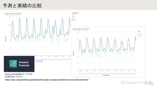 yȌgα^
https://dev.classmethod.jp/articles/forecast-compare-prediction-and-achievements/
 