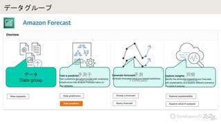 ǩ``
ǩ`
Data group
y
Predictor
y
Forecast

Insight
 