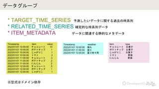 ǩ``
* TARGET_TIME_SERIES yǩ`v^ȥΕrϵ
* RELATED_TIME_SERIES aĤʕrϵХǩ`
* ITEM_METADATA ǩ`vB뾲Ĥʥ᥿ǩ`
Timestamp item value
2022/01/01 10:00:00 祳` 10
2022/01/01 10:00:00 ݥƥȥå 1
2022/01/01 10:00:00 㤬ꤳ 1
2022/01/01 10:00:00 ȥޥ 3
2022/01/01 11:00:00 祳` 3
2022/01/01 11:00:00 ݥƥȥå 2
2022/01/01 11:00:00 ˤ󤸤 2
2022/01/01 12:00:00 祳` 5
2022/01/01 12:00:00 ݥƥȥå 1
2022/01/01 12:00:00 㤬ꤳ 1
Timestamp weather
2022/01/01 10:00:00 
2022/01/01 11:00:00 Ҥ
2022/01/01 12:00:00 Ҥr
item type
祳` Ǒ
ݥƥȥå Ǒ
㤬ꤳ Ǒ
ȥޥ Ұ
ˤ󤸤 Ұ
ʽϥɥᥤ
 