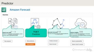 Predictor
ǩ`
Data group
y
Predictor
y
Forecast

Insight
 
