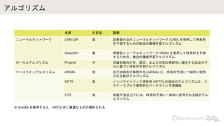 르ꥺ
ǰ Ӌ h
˥`ͥåȥ` CNN-QR  zߥ˥`ͥåȥ` (CNN) ʹäƕrϵ
y뤿ζԤΙCеѧ르ꥺ
DeepAR+  َͥ˥`ͥåȥ` (RNN) ʹäƕrϵФy
뤿ΡԤΙCеѧ르ꥺ
`륢르ꥺ Prophet  Ǿ΃AꡢLΡճμԤmϤӷ
˻Ťrϵy르ꥺ
٩`饤󥢥르ꥺ ARIMA  Լ؎ͷƄƽ (ARIMA) ϡrϵyһĤʹ
yӋ르ꥺ
NPTS  Υѥȥårϵ (NPTS) ζԤΥ르ꥺϡ
`֥Ǵ_ʵĤʥ٩`饤yC
ETS  ָƽ (ETS) ϡrϵyһĤʹäyӋ
르ꥺ
 AutoMLʹäȡHPOȹmʤΤxk
 