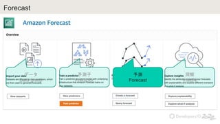 Forecast
ǩ`
Data group
y
Predictor
y
Forecast

Insight
 