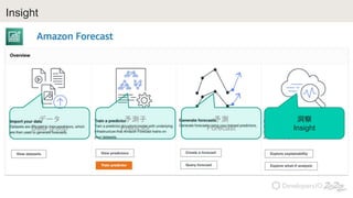 Insight
ǩ`
Data group
y
Predictor
y
Forecast

Insight
 