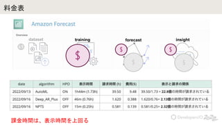 Ͻ


 
 
dataset training forecast insight
nrgϡʾrgϻؤ
 