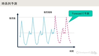 rϵy
؜
rg
؜
Forecasty
 