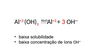 Al+3
(OH)3 Al+3
+ 3 OH─
• baixa solubilidade
• baixa concentração de íons OH─
 
