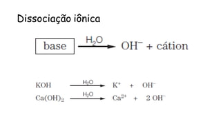 Dissociação iônica
 