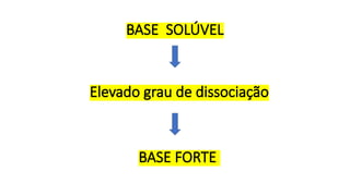 BASE SOLÚVEL
Elevado grau de dissociação
BASE FORTE
 