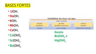BASES FORTES
• LiOH,
•NaOH,
•KOH,
•RbOH,
•CsOH,
•Ca(OH)2
•Sr(OH)2
•Ba(OH)2
Exceto
Be(OH)2 e
Mg(OH)2
 