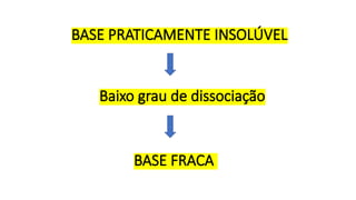 BASE PRATICAMENTE INSOLÚVEL
Baixo grau de dissociação
BASE FRACA
 