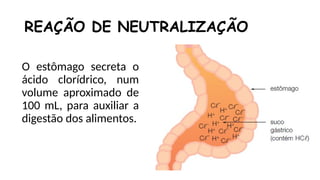 O estômago secreta o
ácido clorídrico, num
volume aproximado de
100 mL, para auxiliar a
digestão dos alimentos.
REAÇÃO DE NEUTRALIZAÇÃO
 