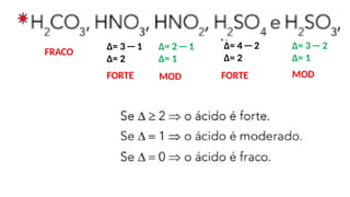 FRACO
Δ= 3 ─ 1
Δ= 2
FORTE
Δ= 2 ─ 1
Δ= 1
MOD
Δ= 4 ─ 2
Δ= 2
FORTE
Δ= 3 ─ 2
Δ= 1
MOD
 