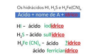 Ácido + nome de A + ídrico
HI – ácido ídrico
iod
H2S – ácido sulfídrico
H3Fe (CN)6 – ácido ?ídrico
ferrician
ácido ídrico
 