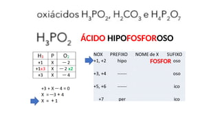 FOSFOR
ÁCIDO HIPOFOSFOROSO
 