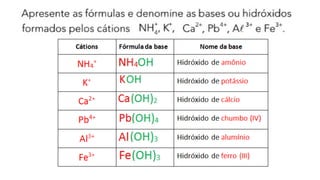 2022cap 15 bases (aula e EXERCICIOS).pptx
