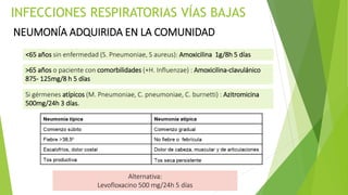 INFECCIONES RESPIRATORIAS VÍAS BAJAS
NEUMONÍA ADQUIRIDA EN LA COMUNIDAD
<65 años sin enfermedad (S. Pneumoniae, S aureus):...
