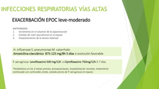 INFECCIONES RESPIRATORIAS VÍAS ALTAS
EXACERBACIÓN EPOC leve-moderado
H. influenzae S. pneumoniae M. catarrhalis
Amoxicilin...