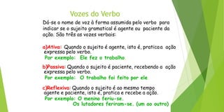 Vozes do Verbo
Dá-se o nome de voz à forma assumida pelo verbo para
indicar se o sujeito gramatical é agente ou paciente da
ação. São três as vozes verbais:
a)Ativa: Quando o sujeito é agente, isto é, praticaa ação
expressa pelo verbo.
Por exemplo: Ele fez o trabalho.
b)Passiva: Quando o sujeito é paciente, recebendo a ação
expressa pelo verbo.
Por exemplo: O trabalho foi feito por ele.
c)Reflexiva: Quando o sujeito é ao mesmo tempo
agente e paciente, isto é, pratica e recebe a ação.
Por exemplo: O menino feriu-se.
Os lutadores feriram-se. (um ao outro)
 