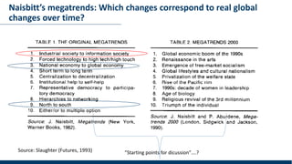 Naisbitt’s megatrends: Which changes correspond to real global
changes over time?
Source: Slaughter (Futures, 1993) ”Start...