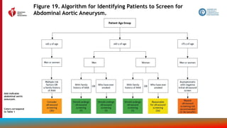 2022-Aortic-Disease-guidelines-ppt | PPTX
