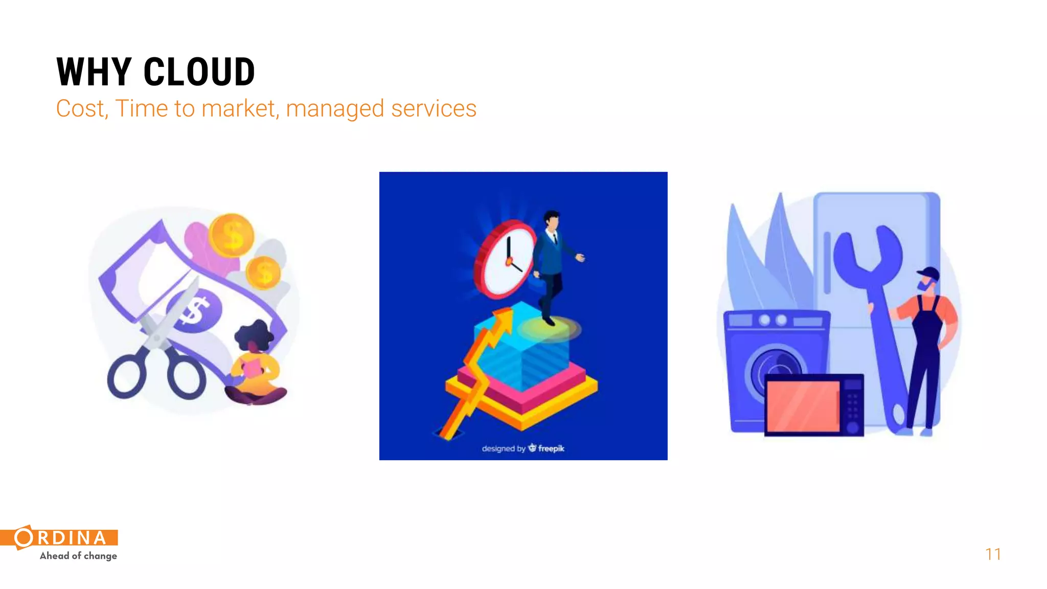 11
WHY CLOUD
Cost, Time to market, managed services
 