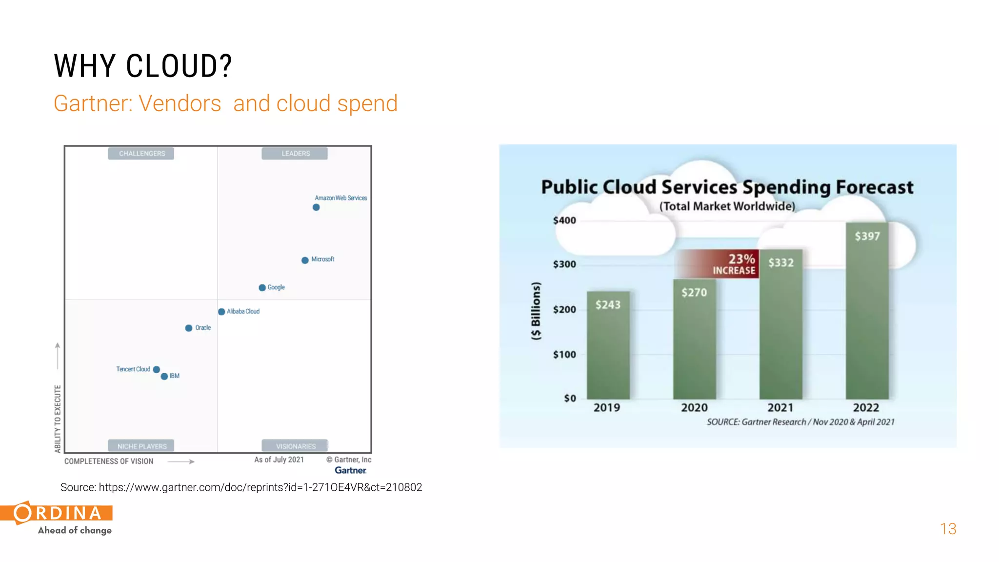 13
WHY CLOUD?
Gartner: Vendors and cloud spend
Source: https://www.gartner.com/doc/reprints?id=1-271OE4VR&ct=210802
 
