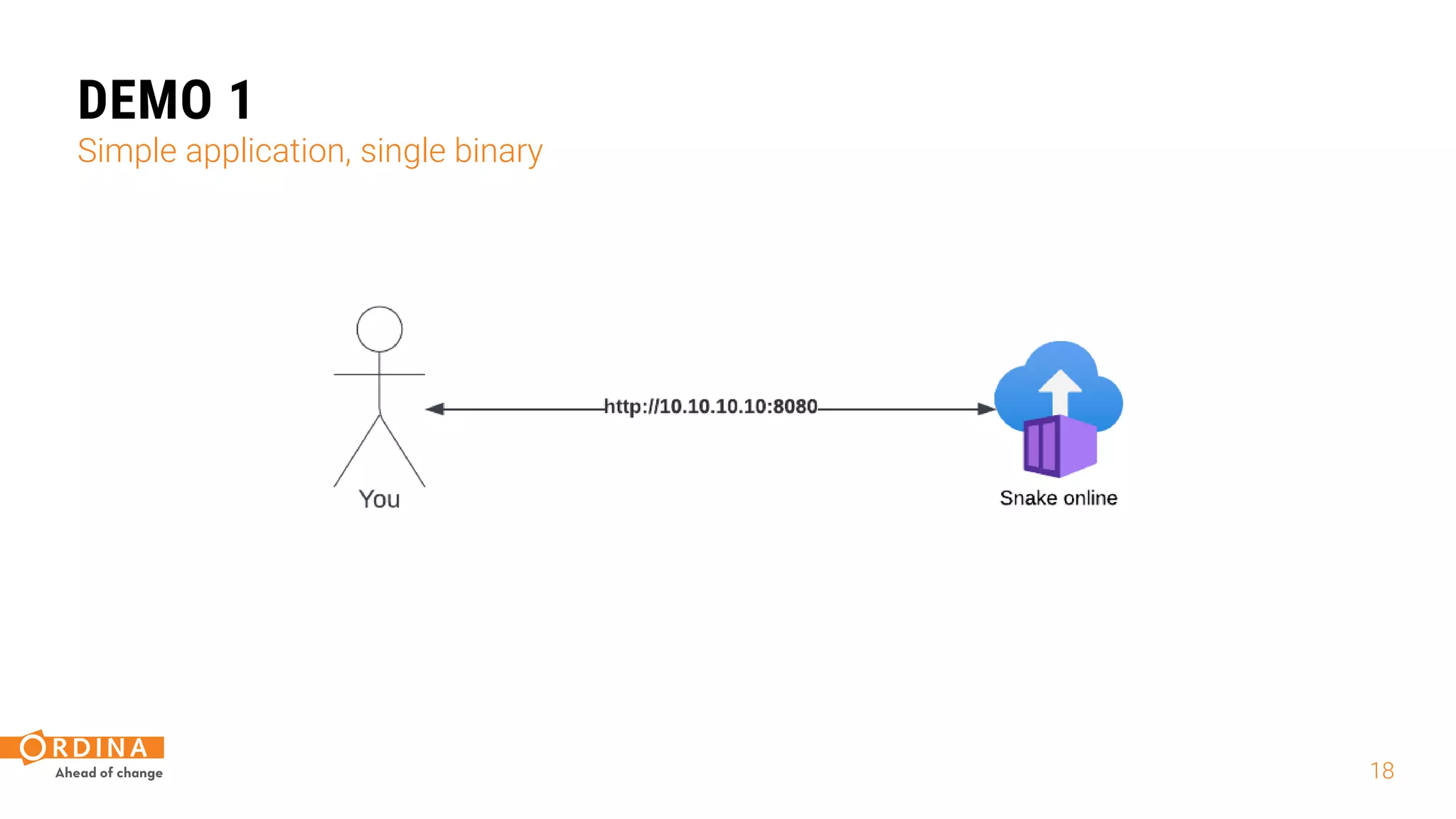 18
DEMO 1
Simple application, single binary
 
