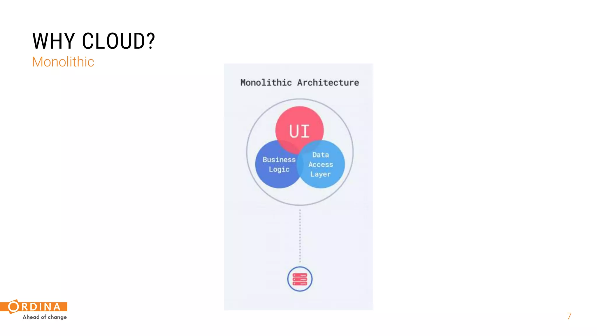 7
WHY CLOUD?
Monolithic
 