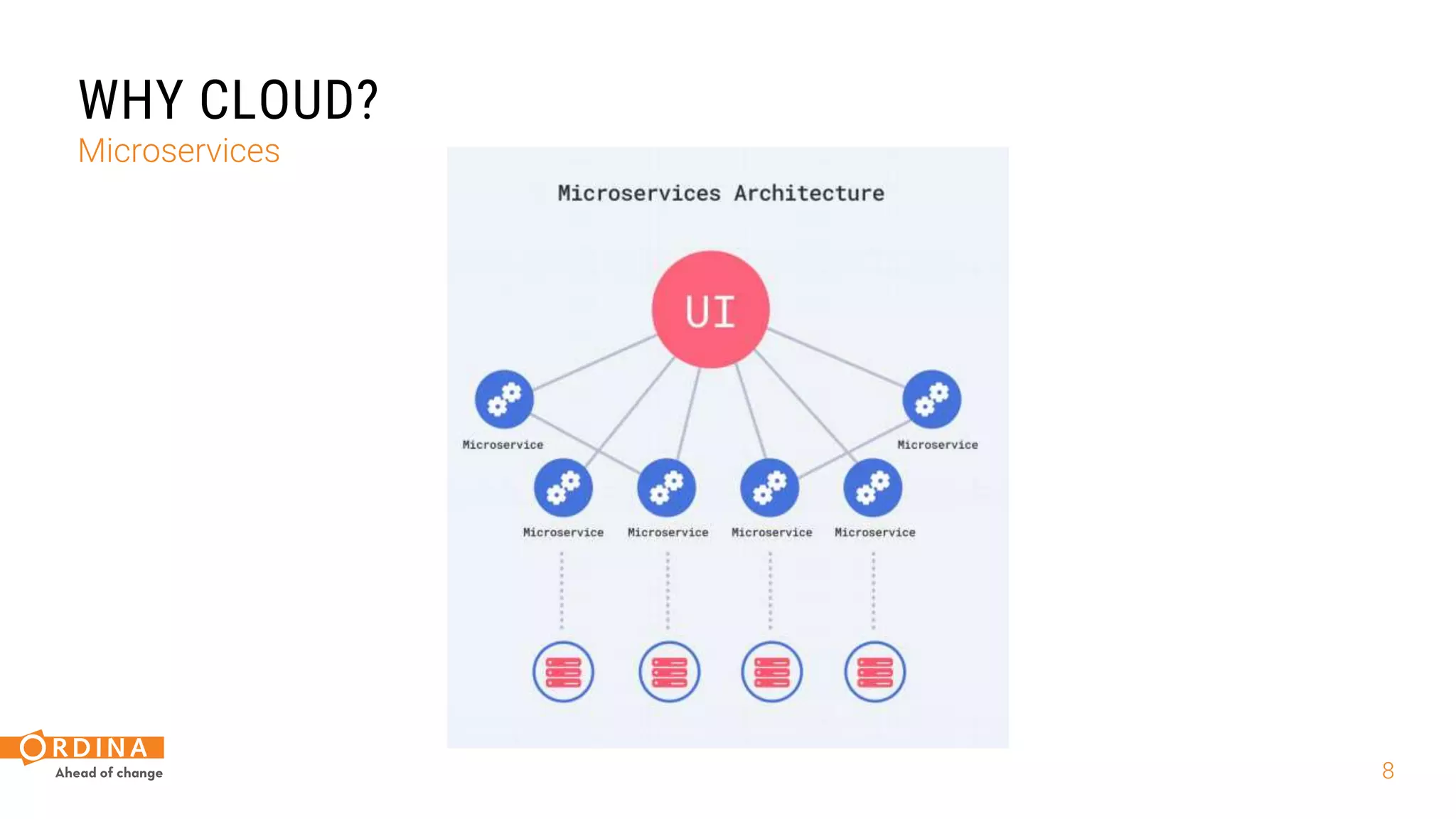 8
WHY CLOUD?
Microservices
 