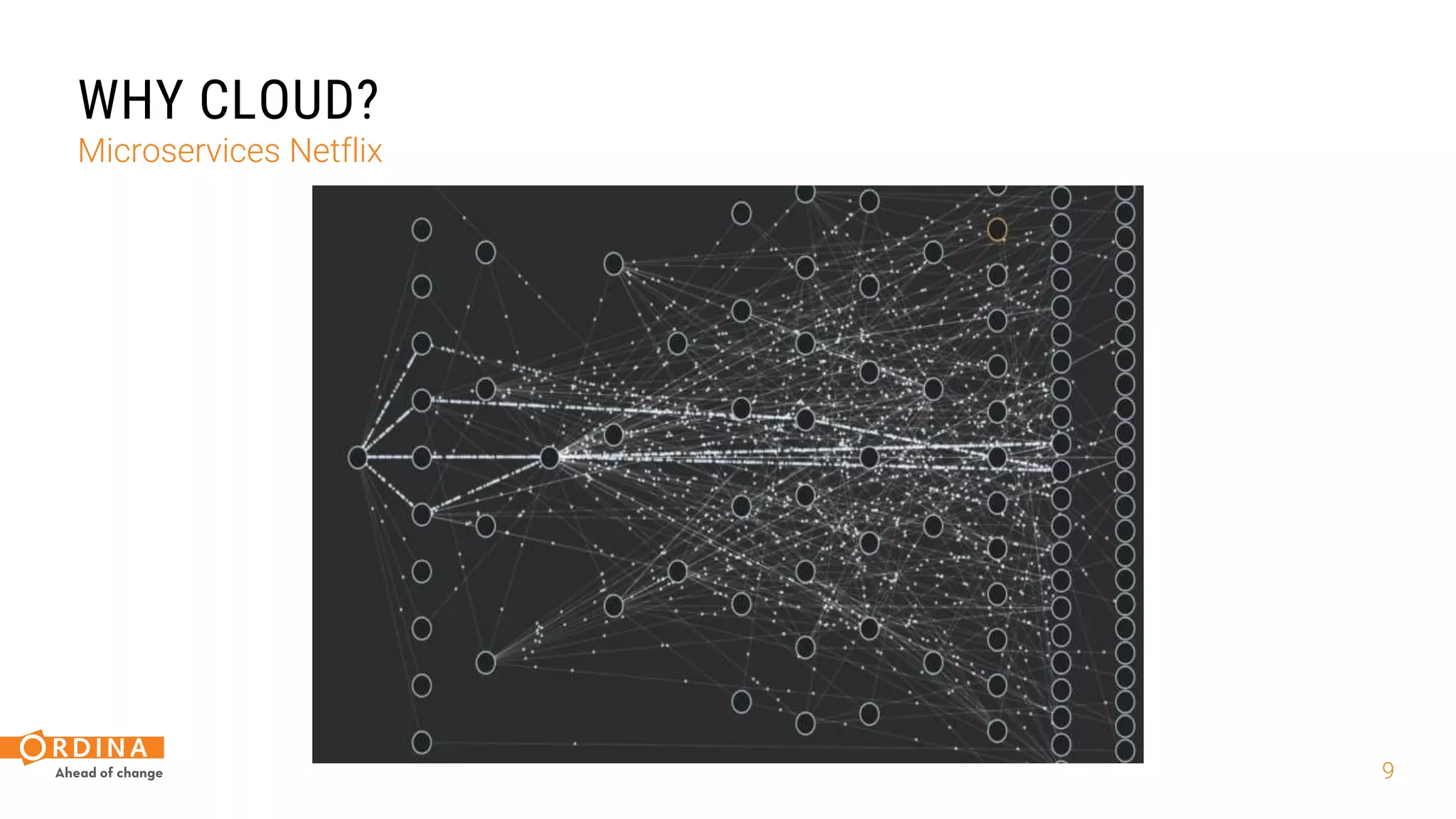 9
WHY CLOUD?
Microservices Netflix
 
