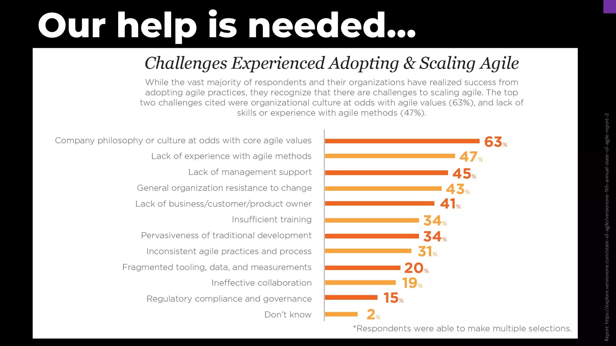 Report:
https://explore.versionone.com/state-of-agile/versionone-11th-annual-state-of-agile-report-2
Our help is needed…
 