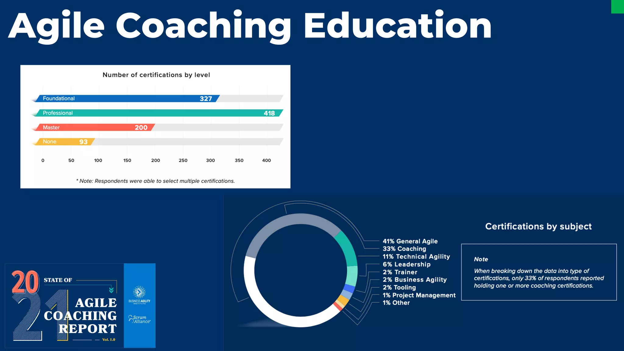 Agile Coaching Education
 