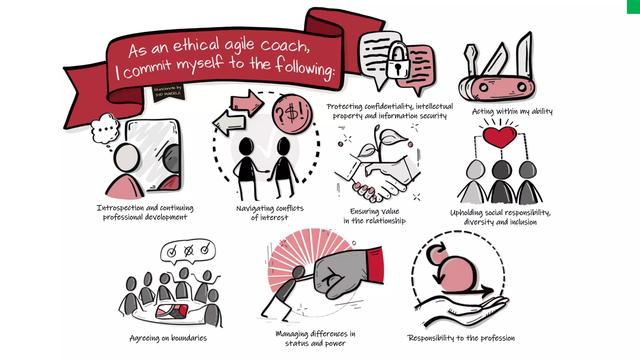 Protecting confidentiality, intellectual
property and information security
Upholding social responsibility,
diversity and inclusion
Managing differences in
status and power
Acting within my ability
Introspection and continuing
professional development
Navigating conflicts
of interest
Ensuring value
in the relationship
Agreeing on boundaries Responsibility to the profession
 