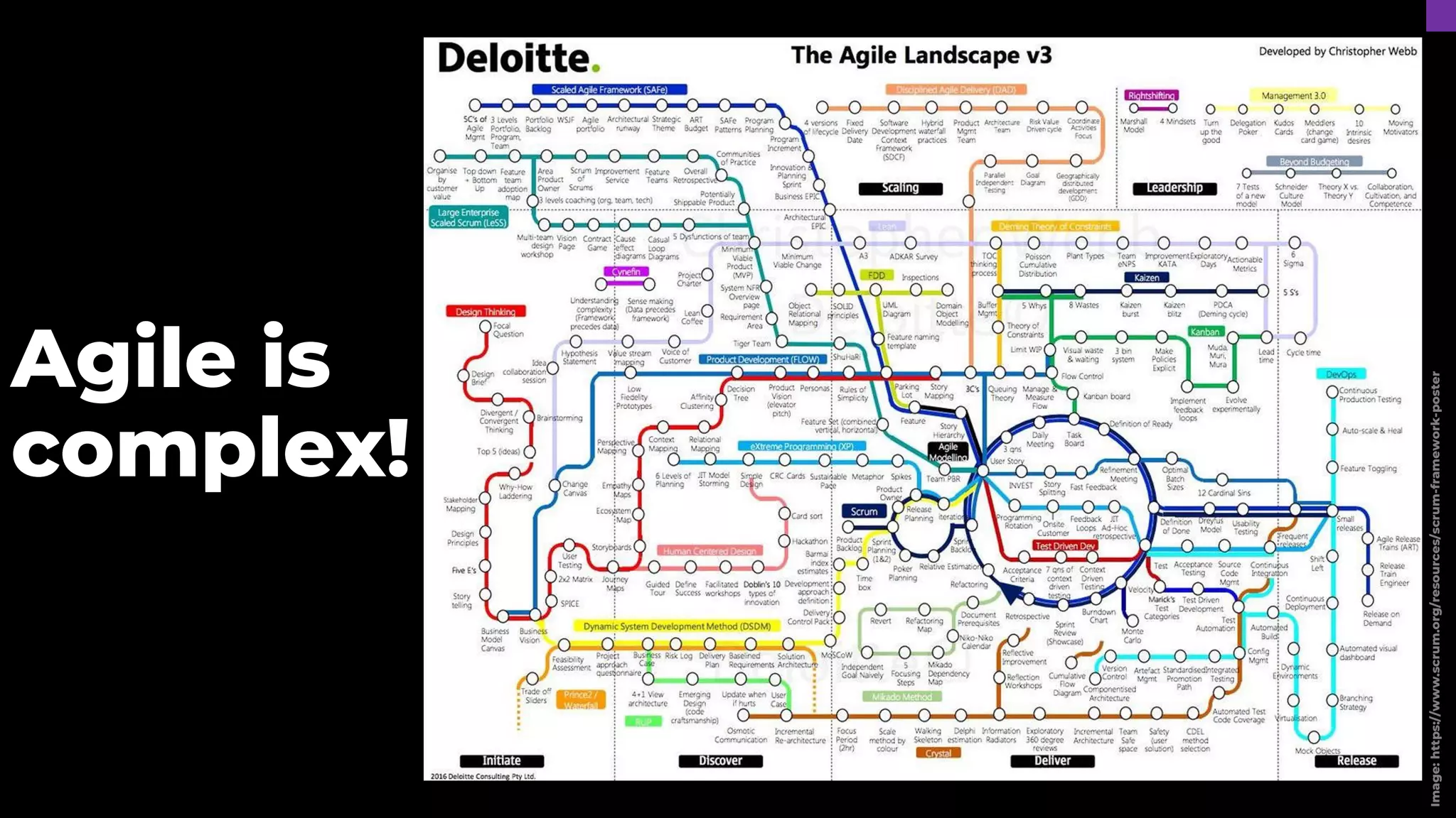 Image:
https://www.scrum.org/resources/scrum-framework-poster
Agile is
complex!
 