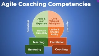 Agile Coaching Competencies
 