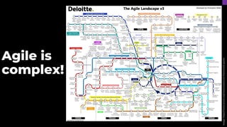 Image:
https://www.scrum.org/resources/scrum-framework-poster
Agile is
complex!
 