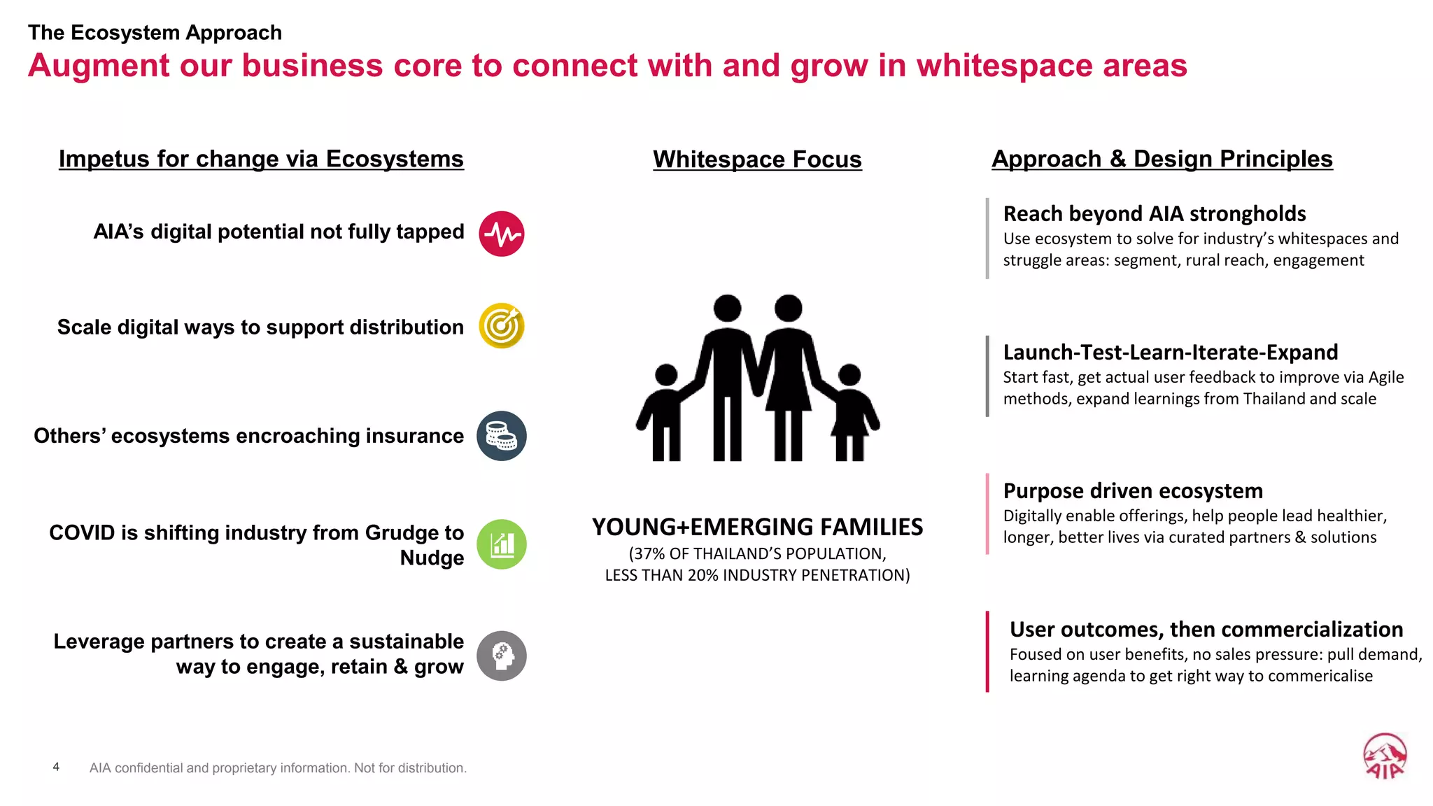AIA Thailand (ALive, powered by AIA) - Insurer Innovation Award 2022 | PPTX