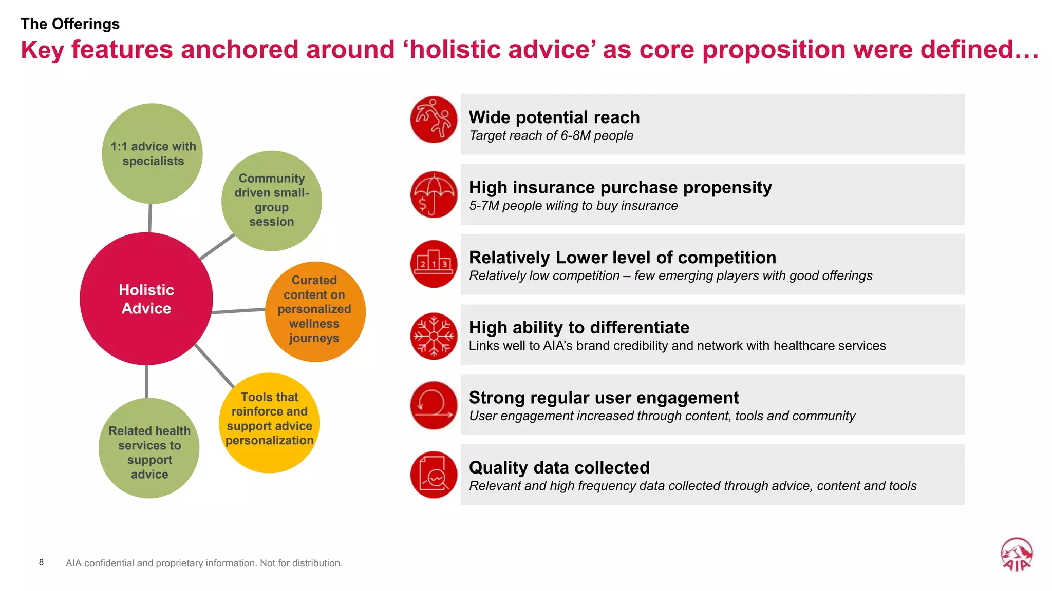 AIA Thailand (ALive, powered by AIA) - Insurer Innovation Award 2022 | PPTX