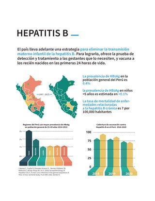 HEPATITIS B —
El país lleva adelante una estrategia para eliminar la transmisión
materno infantil de la hepatitis B. Para lograrlo, ofrece la prueba de
detección y tratamiento a las gestantes que lo necesiten, y vacuna a
los recién nacidos en las primeras 24 horas de vida.
La prevalencia de HBsAg en la
población general del Perú es
0.4%
la prevalencia de HBsAg en niños
<5 años es estimada en <0.1%
La tasa de mortalidad de enfer-
medades relacionadas
a la hepatitis B crónica es 7 por
100,000 habitantes
 