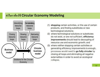 ทําไมเราต้องใช้ Circular Economy Modeling
10
 