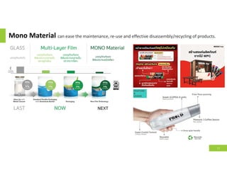 Mono Material can ease the maintenance, re-use and effective disassembly/recycling of products.
13
 