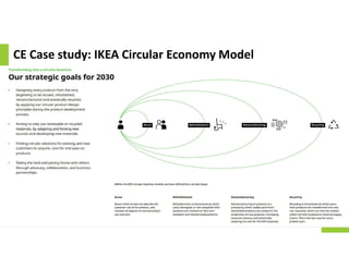 CE Case study: IKEA Circular Economy Model
 