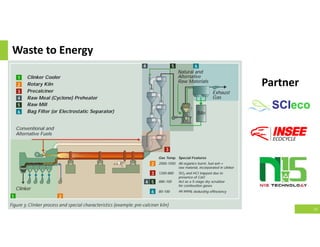 Waste to Energy
26
Partner
 
