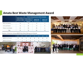 Amata Best Waste Management Award
 