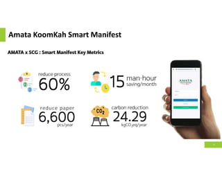 Amata KoomKah Smart Manifest
28
 