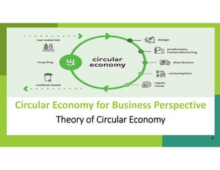 Circular Economy for Business Perspective
Theory of Circular Economy
8
 