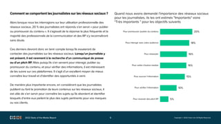 2022 State of the Media Report 9 Copyright © 2022 Cision Ltd. All Rights Reserved.
Comment se comportent les journalistes ...