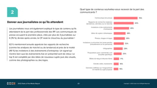 2022 State of the Media Report 23 Copyright © 2022 Cision Ltd. All Rights Reserved.
Donner aux journalistes ce qu’ils atte...